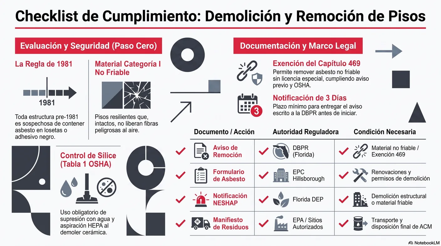 Imagen-tabla de la documentación que el contratista debe conservar: manifiestos de transporte, recibos del sitio de disposición, copia de la notificación y del survey.